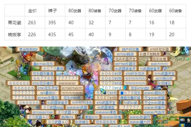 梦幻西游: 职业玩家常用的套路, 抓鬼不出菜, 却能年入20万!