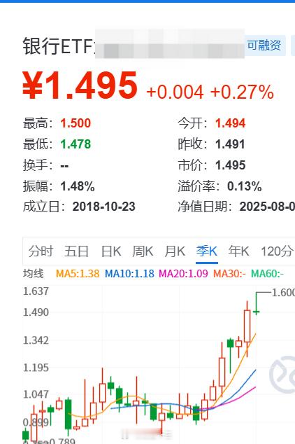 a股社保、年金、险资这种机构——除了银行和能源，可选的不多。银行涨得欢，股息却