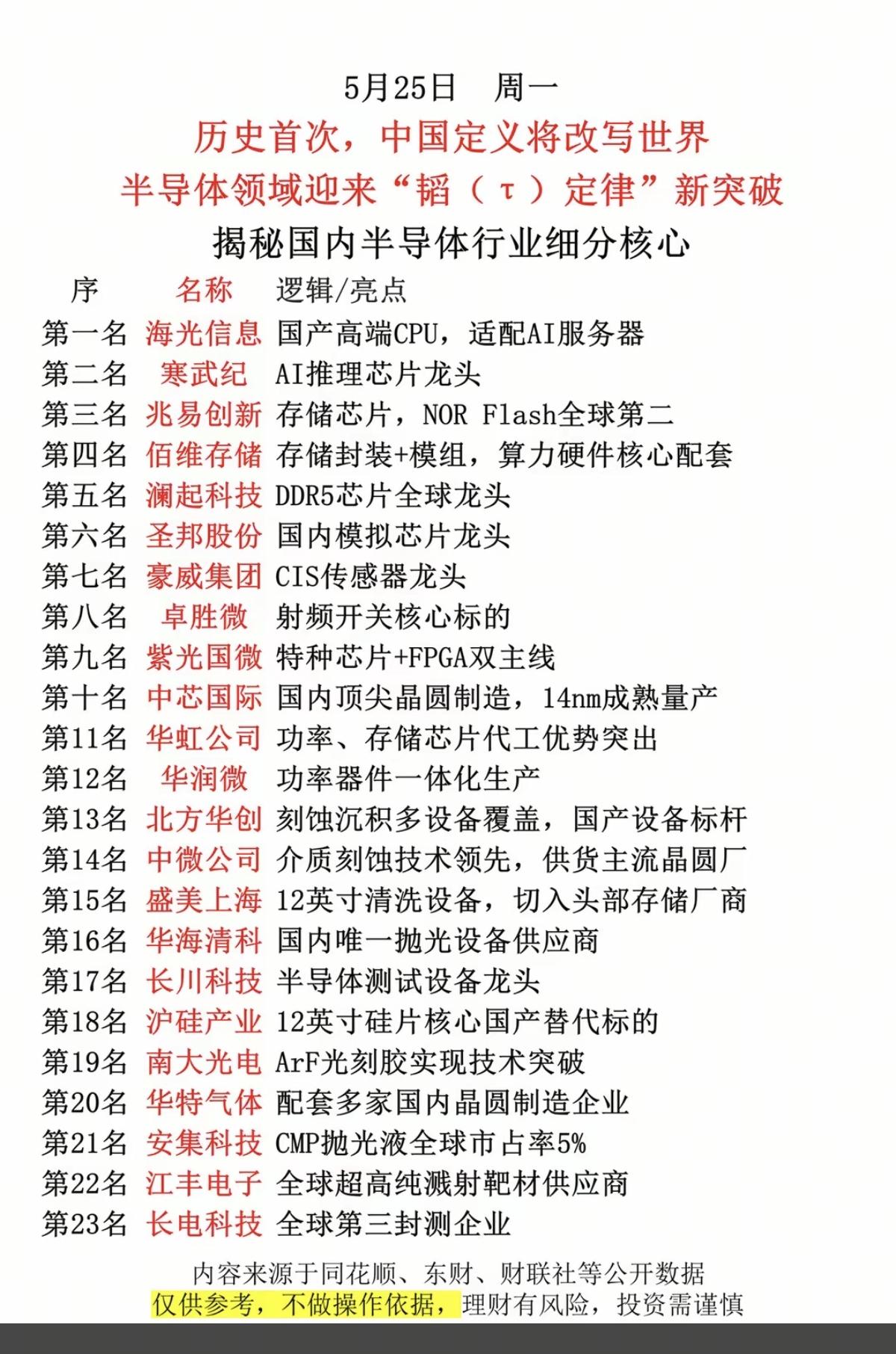 历史首次！中国定义将改写世界半导体！半导体领域迎来：“韬定律”新突破！1.