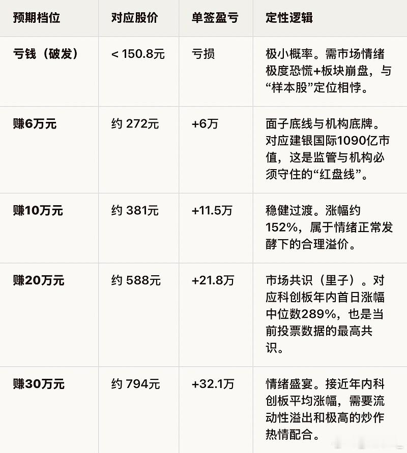 宇树科技，中签能赚30万！