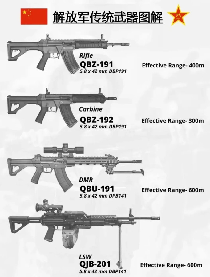 解放军传统武器你更喜欢哪一款？QBZ-191是一款突击步枪，使用5.8×42m