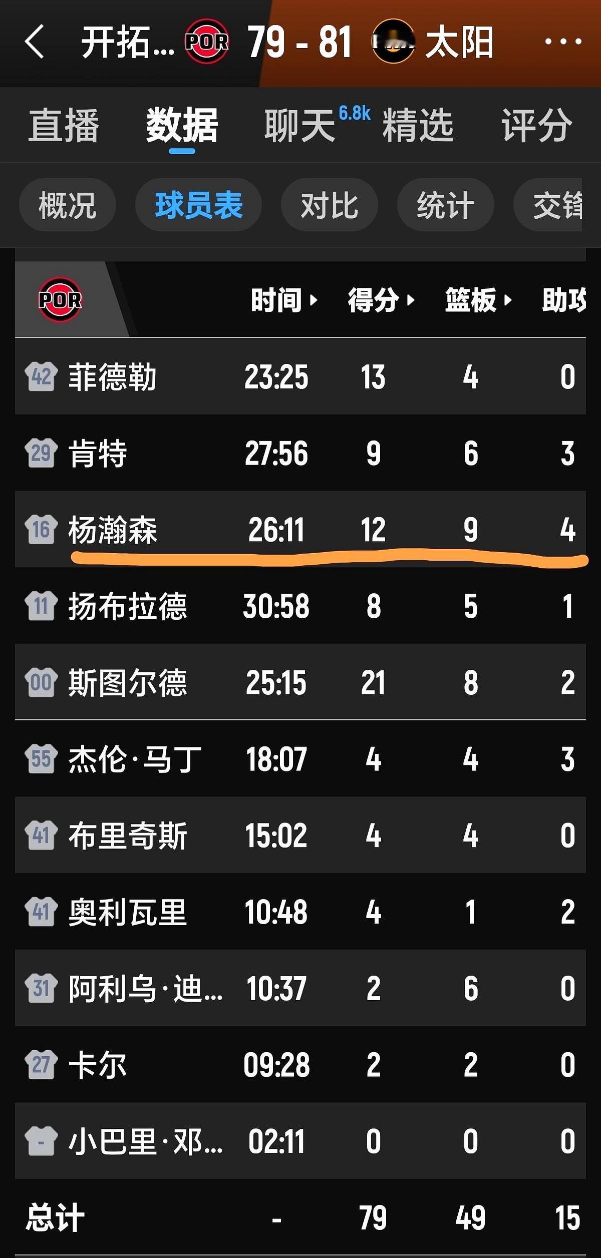 杨瀚森这边刚被马卢阿奇篮下直接迎面劈扣，主教练在场边画战术让他挑大梁，他偏偏躲