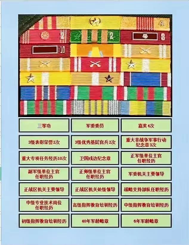 什么东西都往军装上挂，美军的勋表和解放军相比太繁杂2023年中国军队在军装上