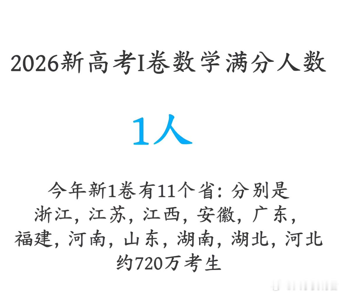 单凭这科都可以轻松被任何学校录取吧。