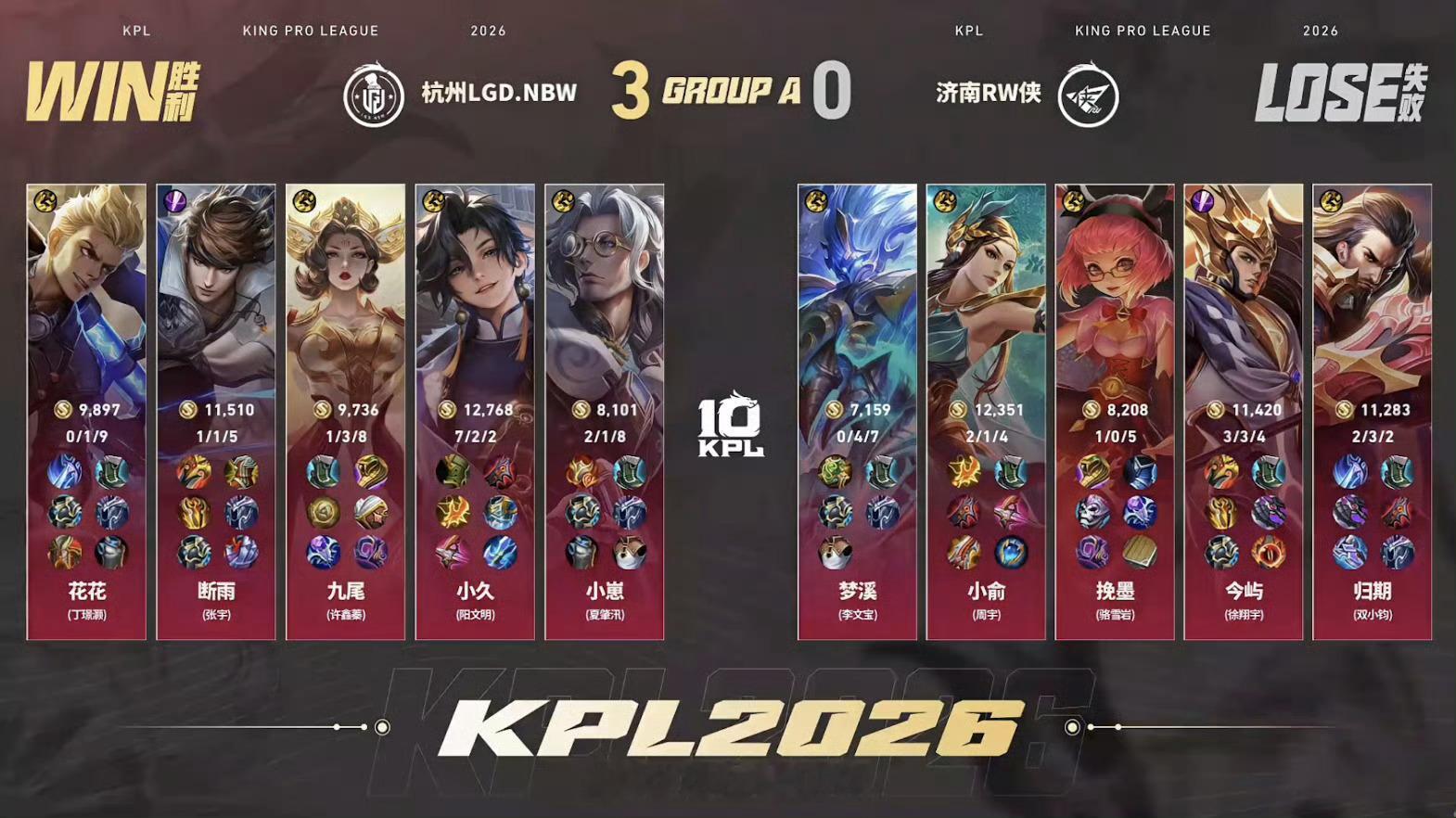 LGD上野轮换终结七连败7月31日KPL夏季赛，杭州换上新人上野组合后效果立竿见