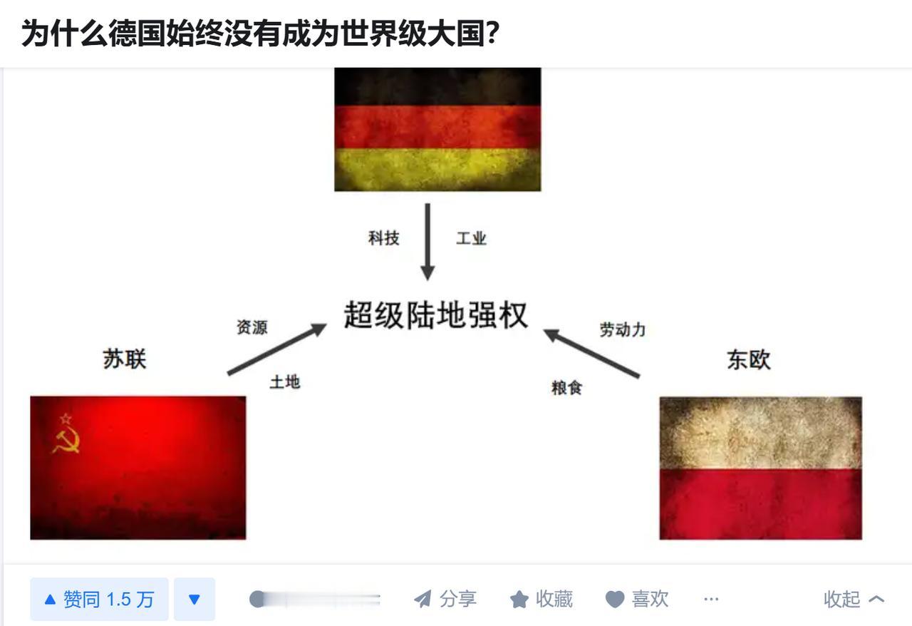 为什么德国始终没有成为世界级大国？一战后的十年中，德国就有世界岛的地缘政治学理