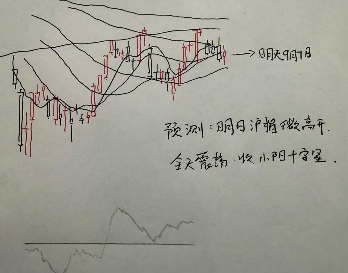 明天A股怎么走呢？经过本周五的放量杀跌，上证指数又来到了3900点附近很多，投资