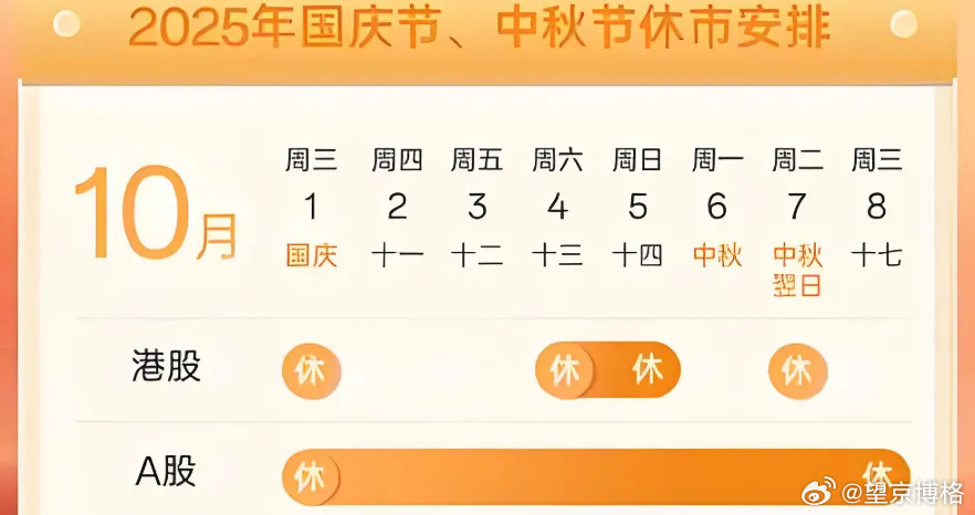 今天是A股节前倒数第二个交易日。大户问博格：“国庆期间，A股休市，港股不休市，万