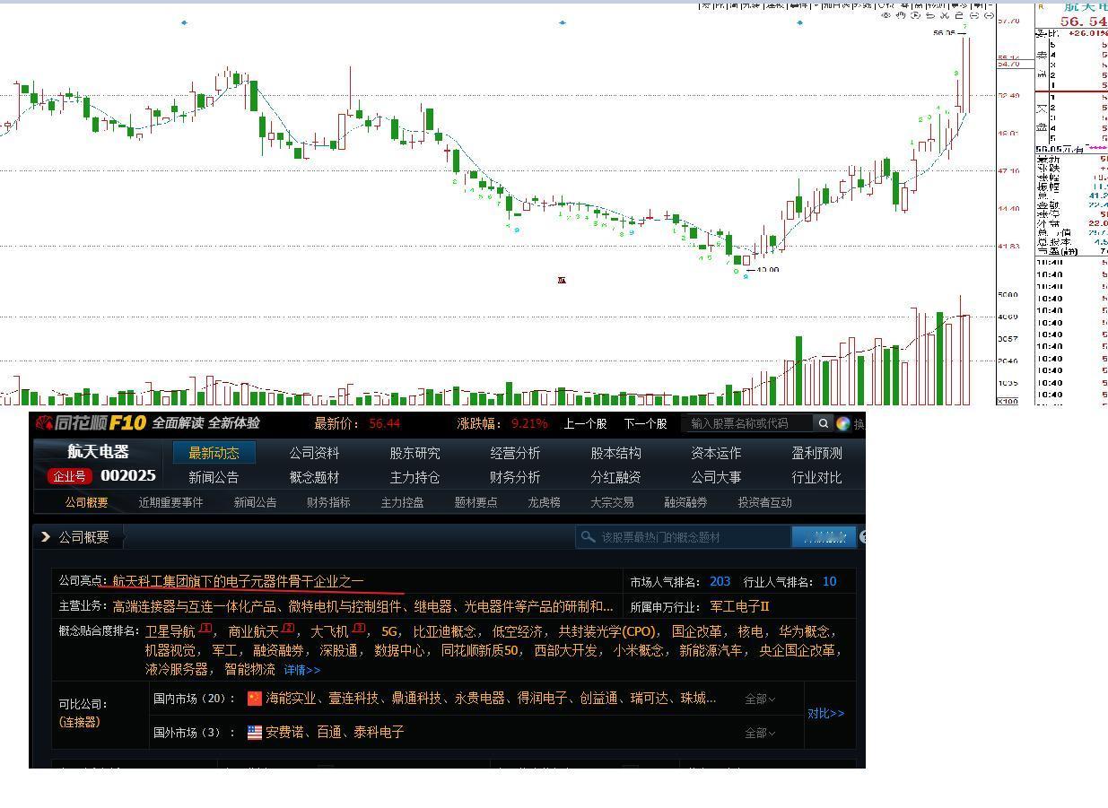 大盘冲高震荡或回落，是正常现象，但对于很多核心个股来说并不是卖点。牛市第二波行