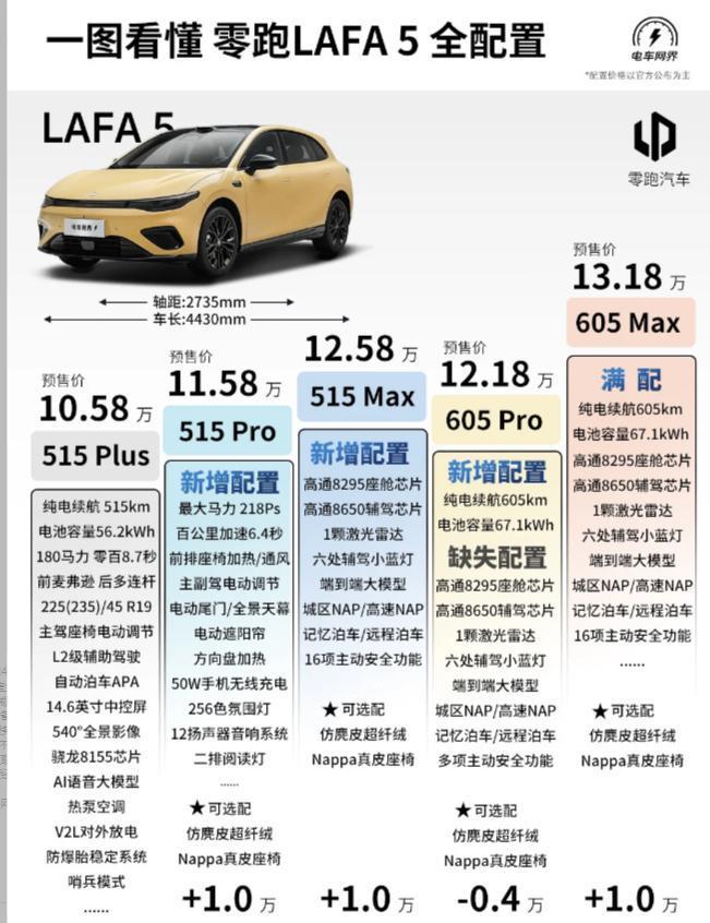 Lafa5价格已出，大家觉得这个价格怎么样看了下大家的评价，两极分化挺明显的。