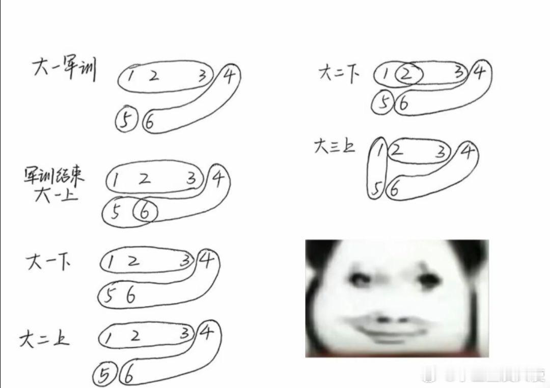 请广大网友锐评此宿舍关系何解???