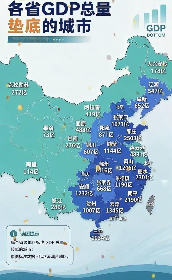 2025年各省GDP垫底城市一览在这些城市中，GDP最高的前五名是：1.江苏