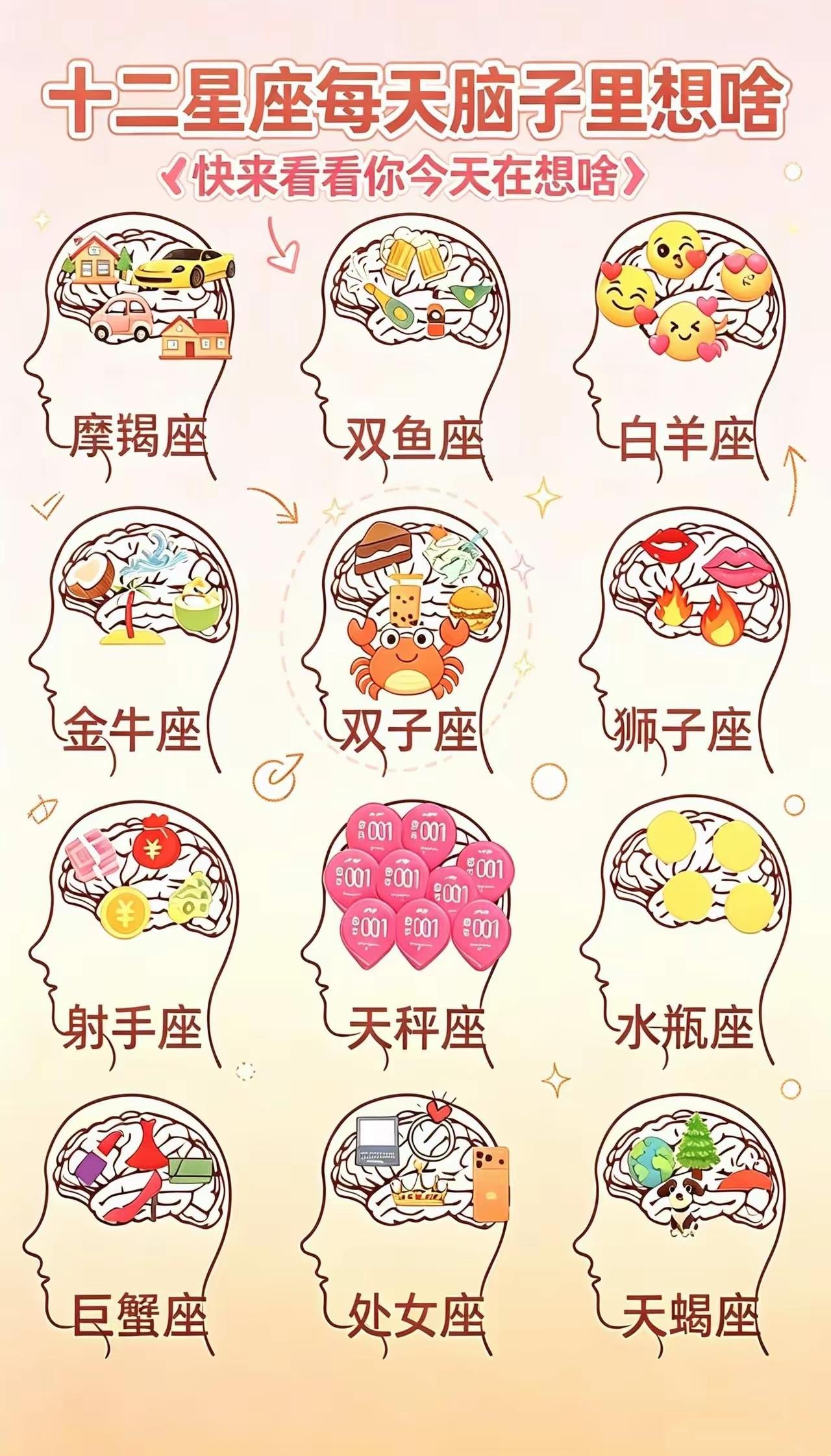 别装了！十二星座脑子里天天琢磨这点事，简直精准到离谱十二星座星座脑洞星座