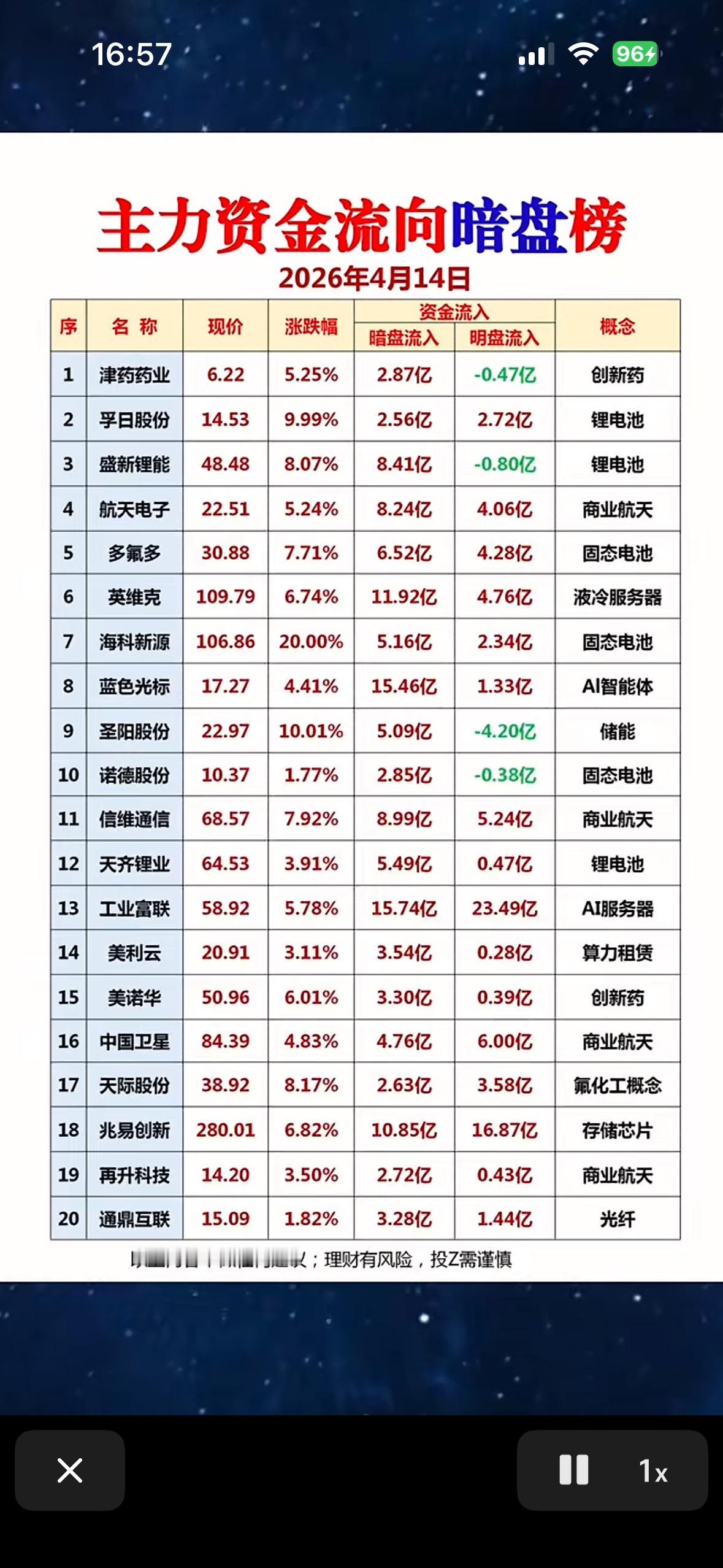 4月14日周二主力资金流向暗盘榜揭晓！🔥📈2026年4月14日主力资金流