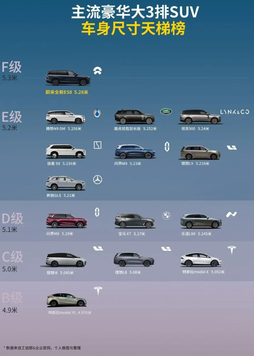 L90能跟modelYL比一波空间吗？因为他们价格差不多今天modelYL王