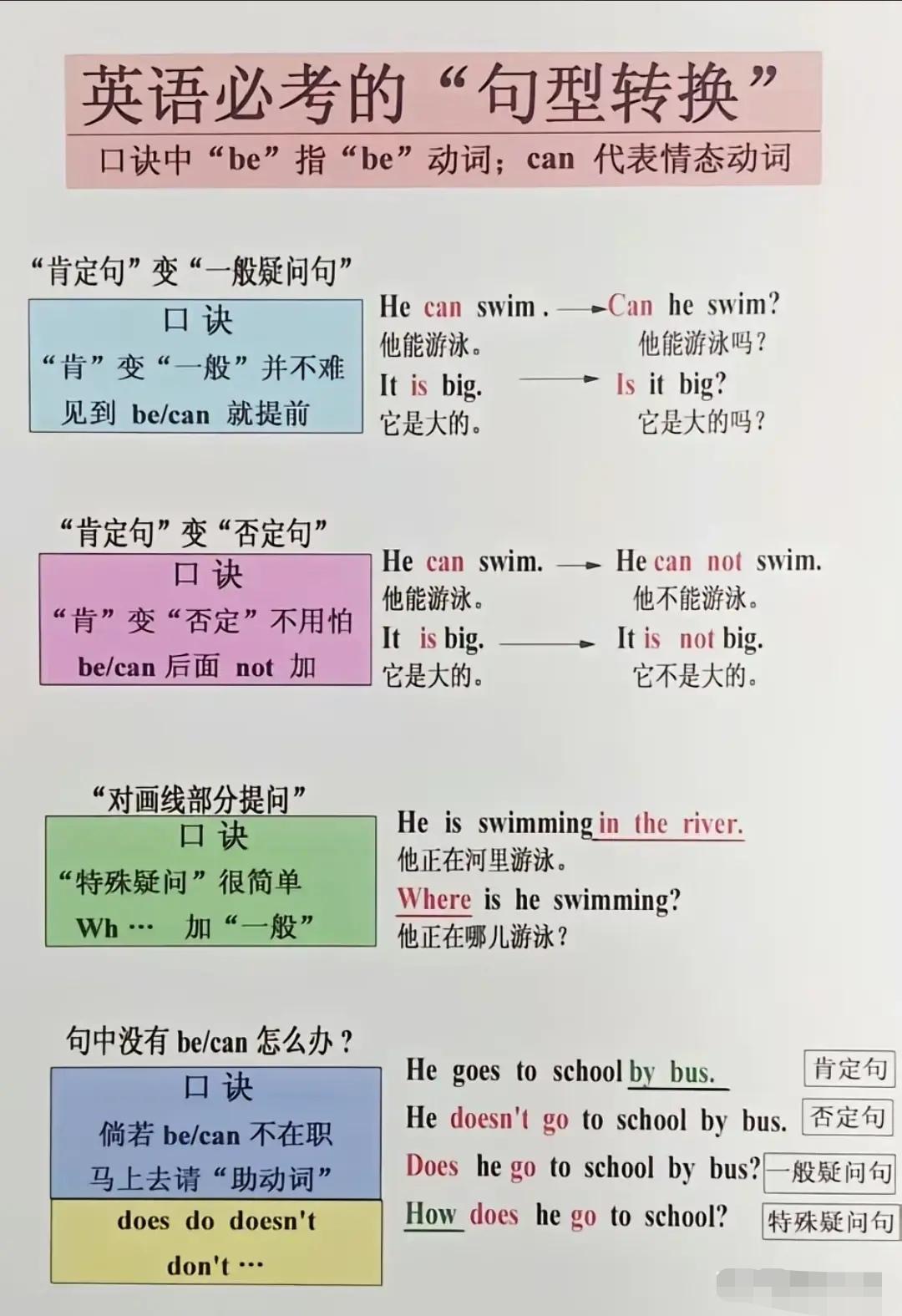 英语句型转换总丢分？孩子一遇到肯定句变否定、陈述句改疑问就懵圈，其实特级老师早就