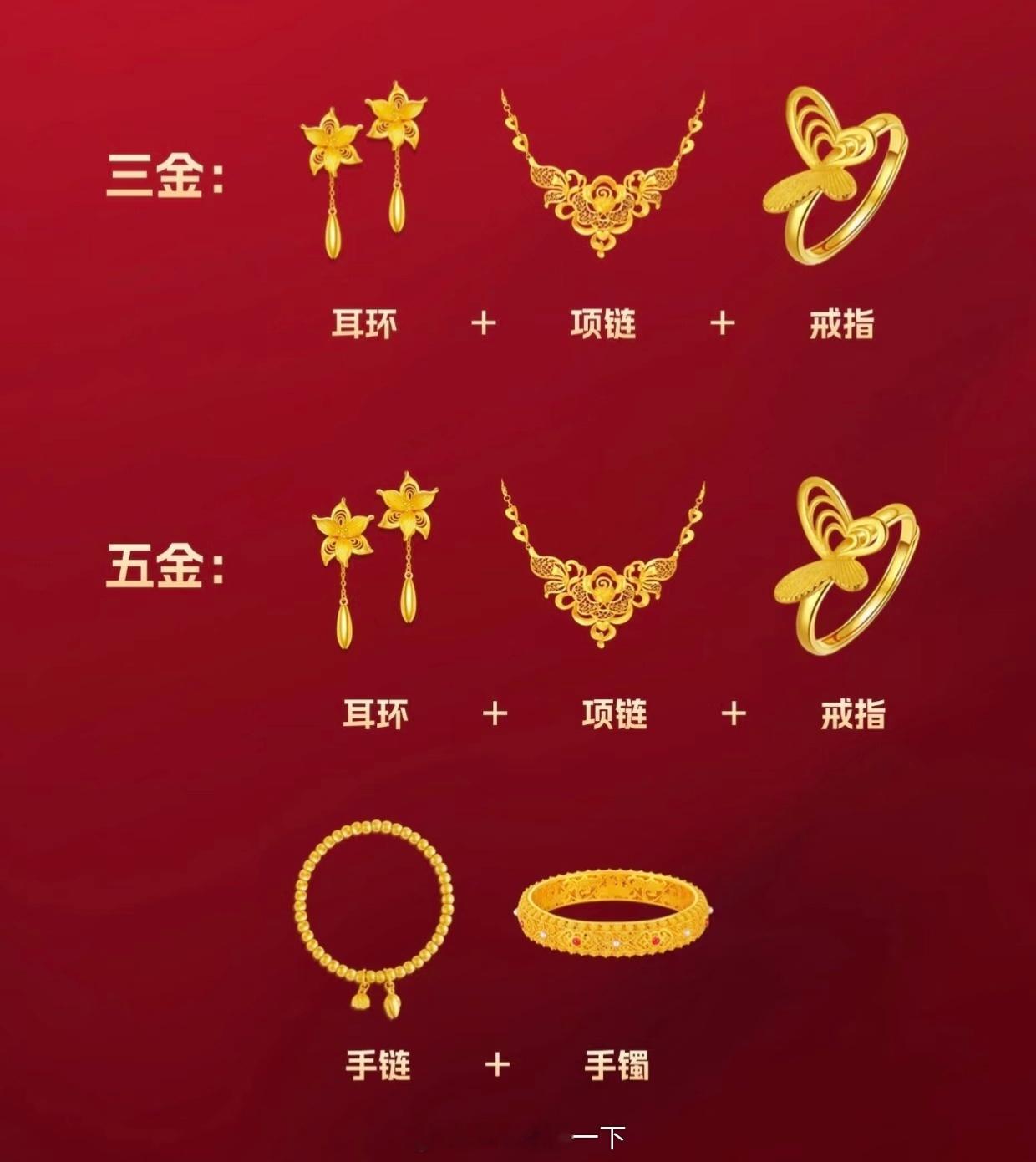 金饰价格涨到1213元今年结婚的如果还没买三金的但又要求今年买的，怕是有点肉疼了