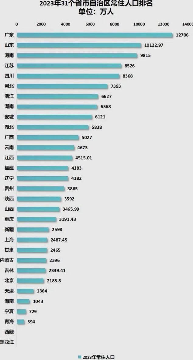 人口红利要没了！现在觉得卷得慌，再过几年想卷都没机会，更关键的是，房价要迎来“最