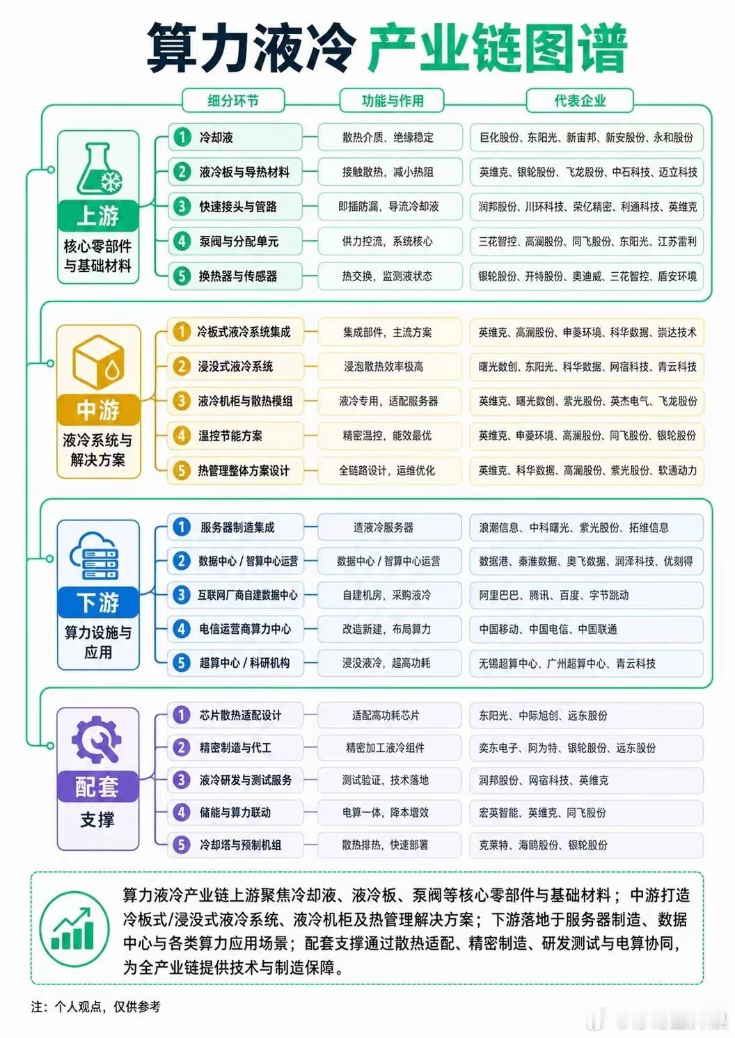 算力液冷：从“降温刚需”到千亿赛道，谁在吃下AI算力的红利？