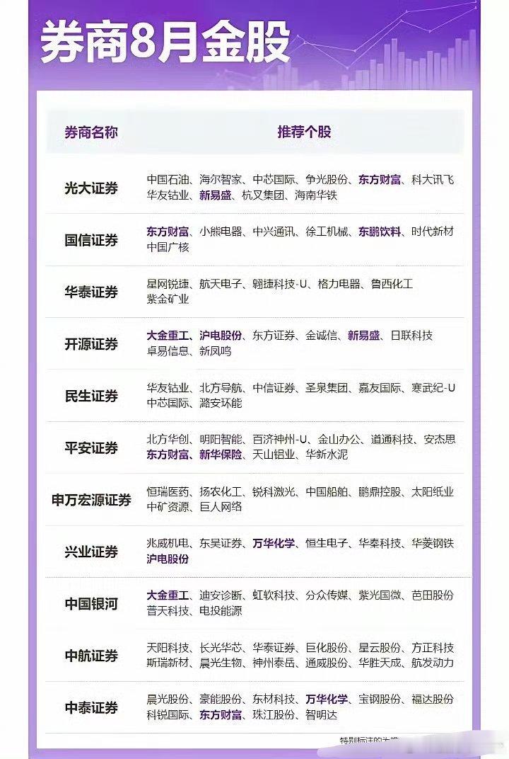 券商8月金股​​​