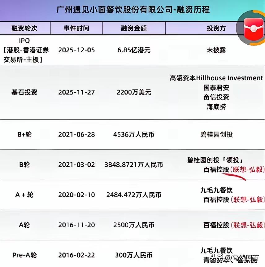 可不要小看“遇见小面”名字看着不起眼，背后站着的都是大资本，联想、碧桂园、国泰君