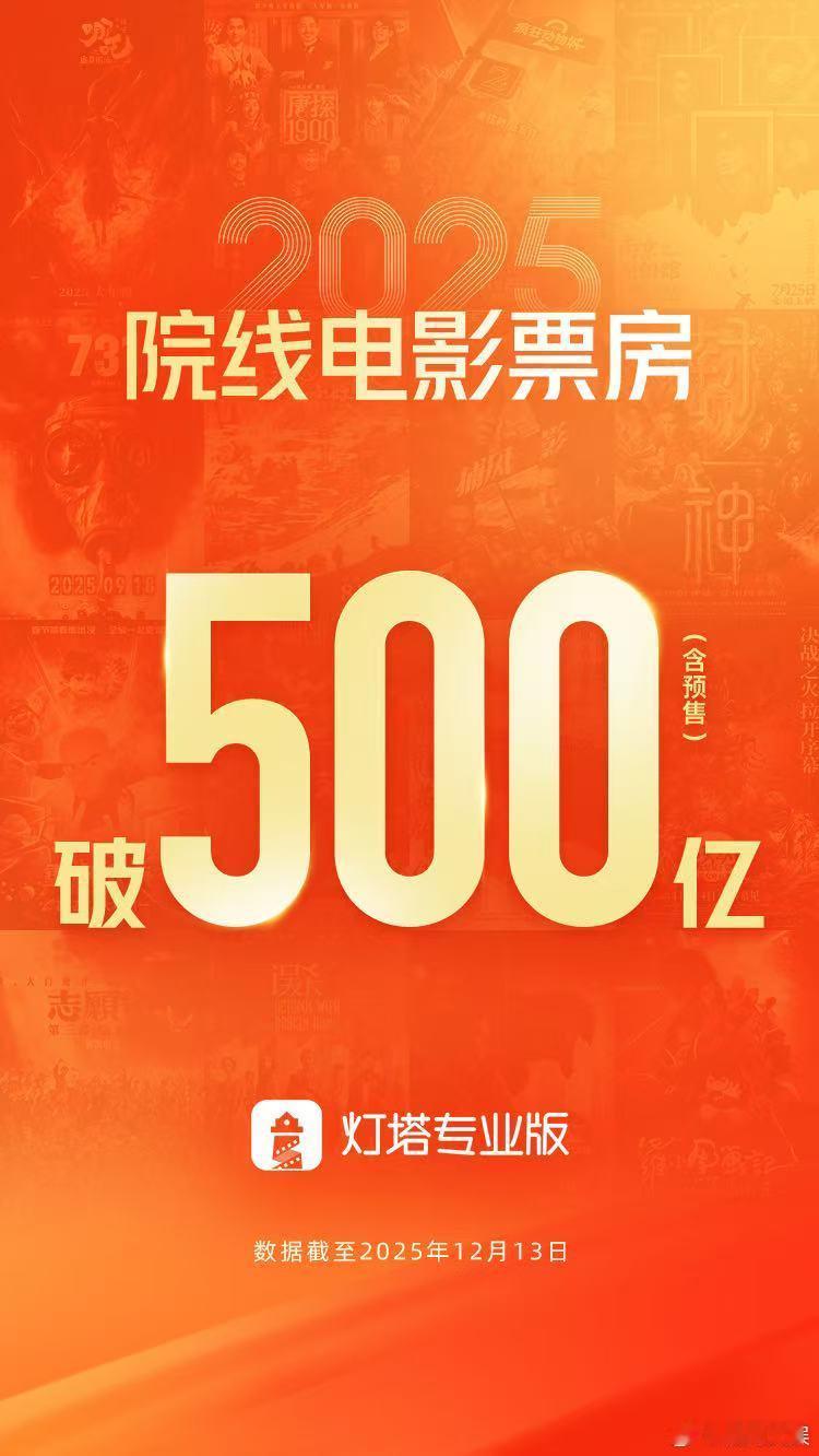 2025年度总票房突破500亿据灯塔专业版数据，截至12月13日，2025年大