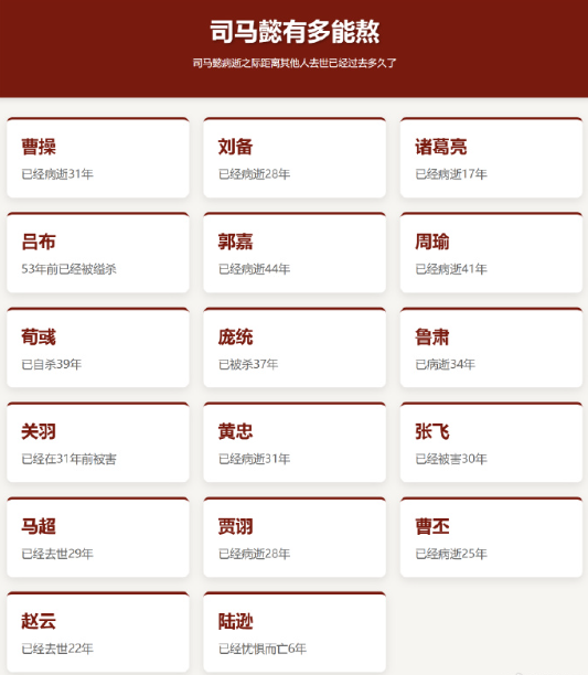 司马懿有多能熬，司马懿病逝之际距离其他人去世已经过去多久了​​​