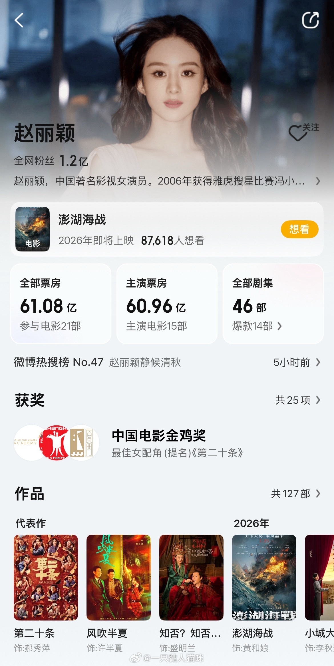 最新中国女演员主演票房TOP30榜单出炉❗️赵丽颖累计主演票房达60.96亿，位