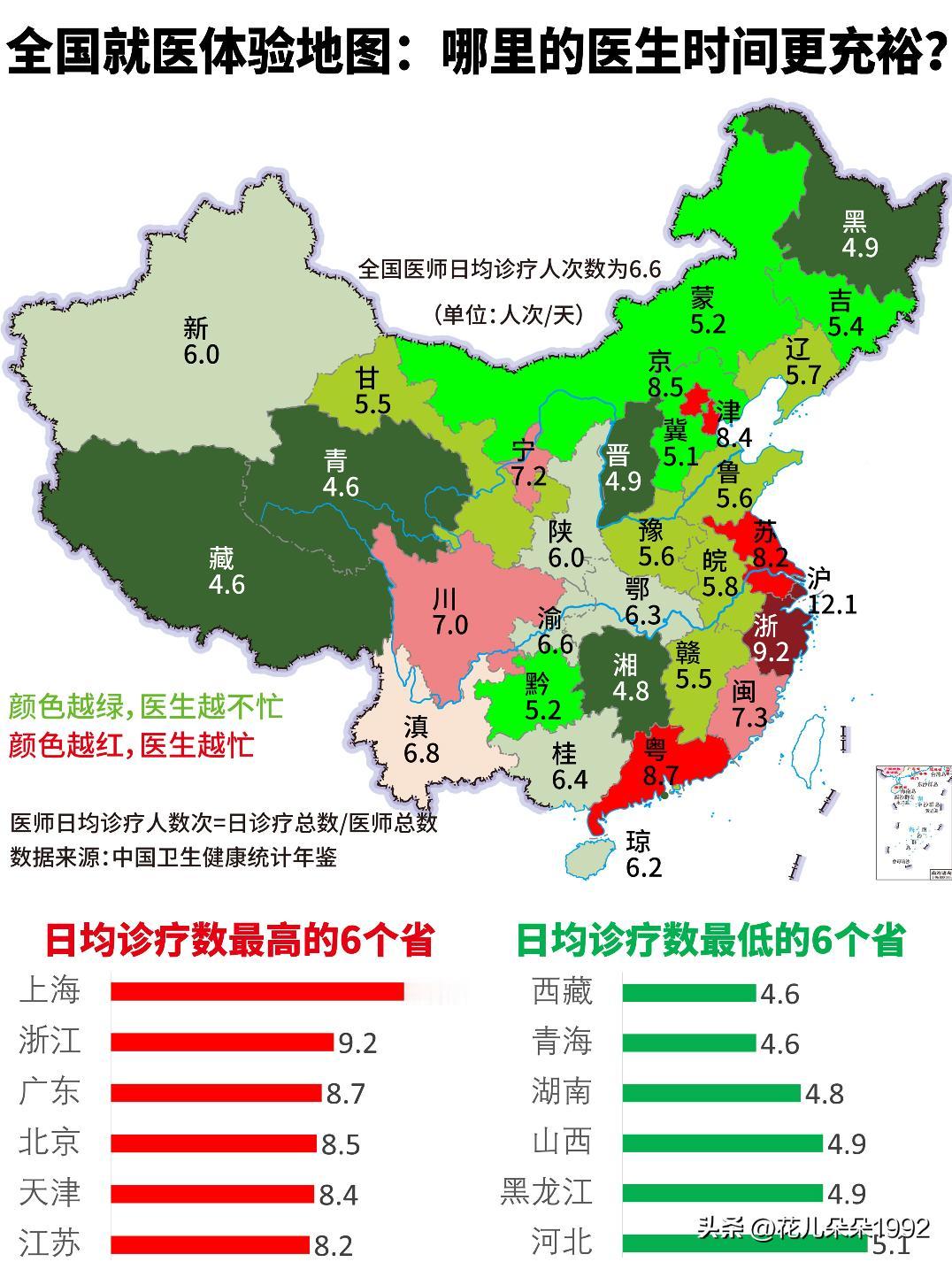全国就医体验地图：哪里的医生超载最严重？·上海的医生最忙，日均诊疗数几乎是全国