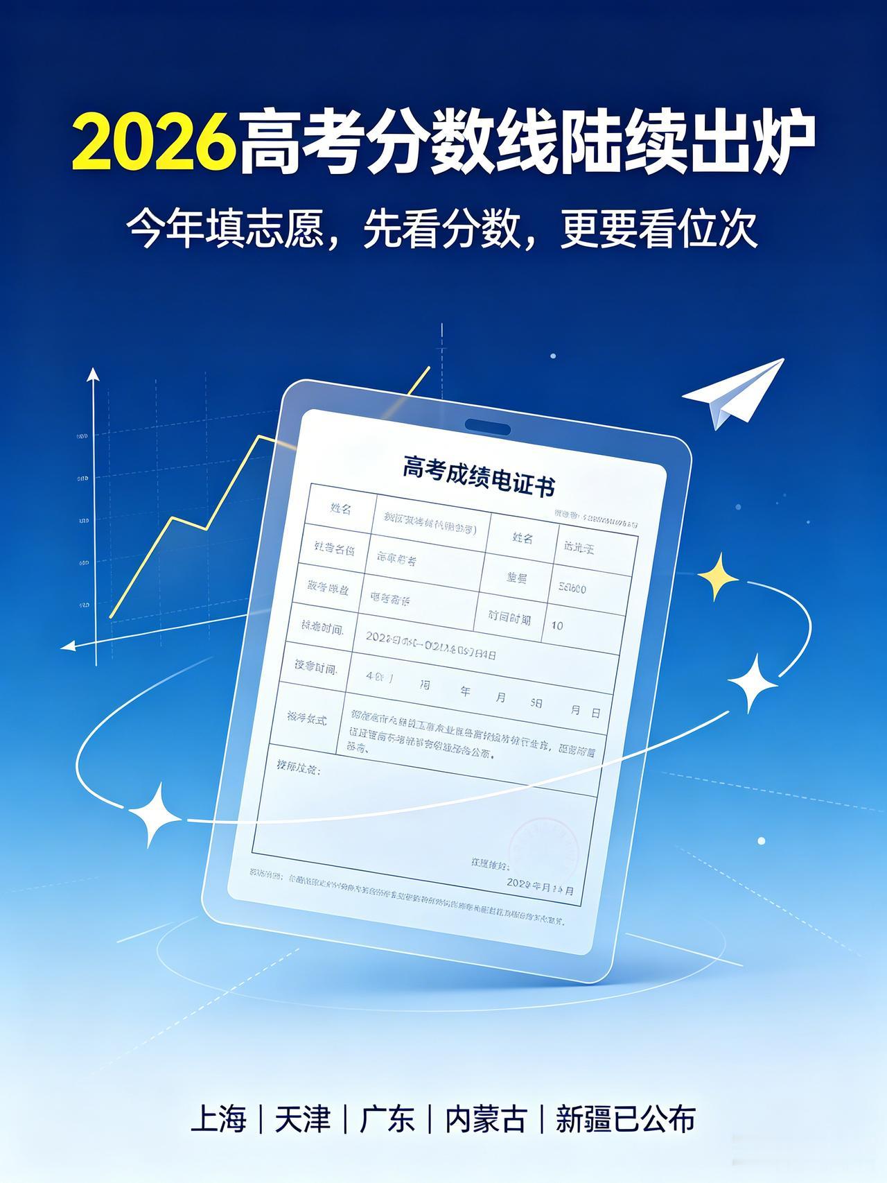 2026高考分数线陆续出炉，今年有点不一样！上海403、天津458、广东历史