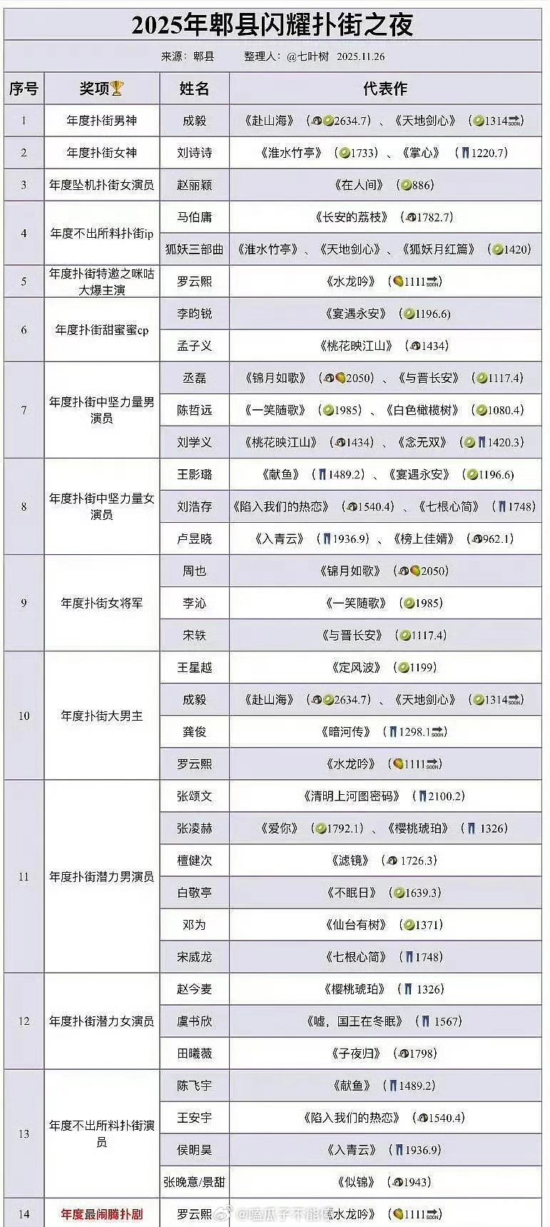 2025db闪耀扑街之夜