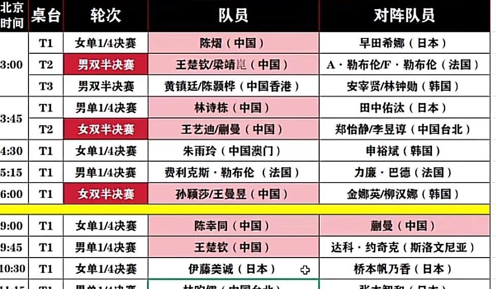 12号3.00美国大满贯男双半决赛1、王楚钦梁靖崑对阵A·勒布伦/F·勒布伦