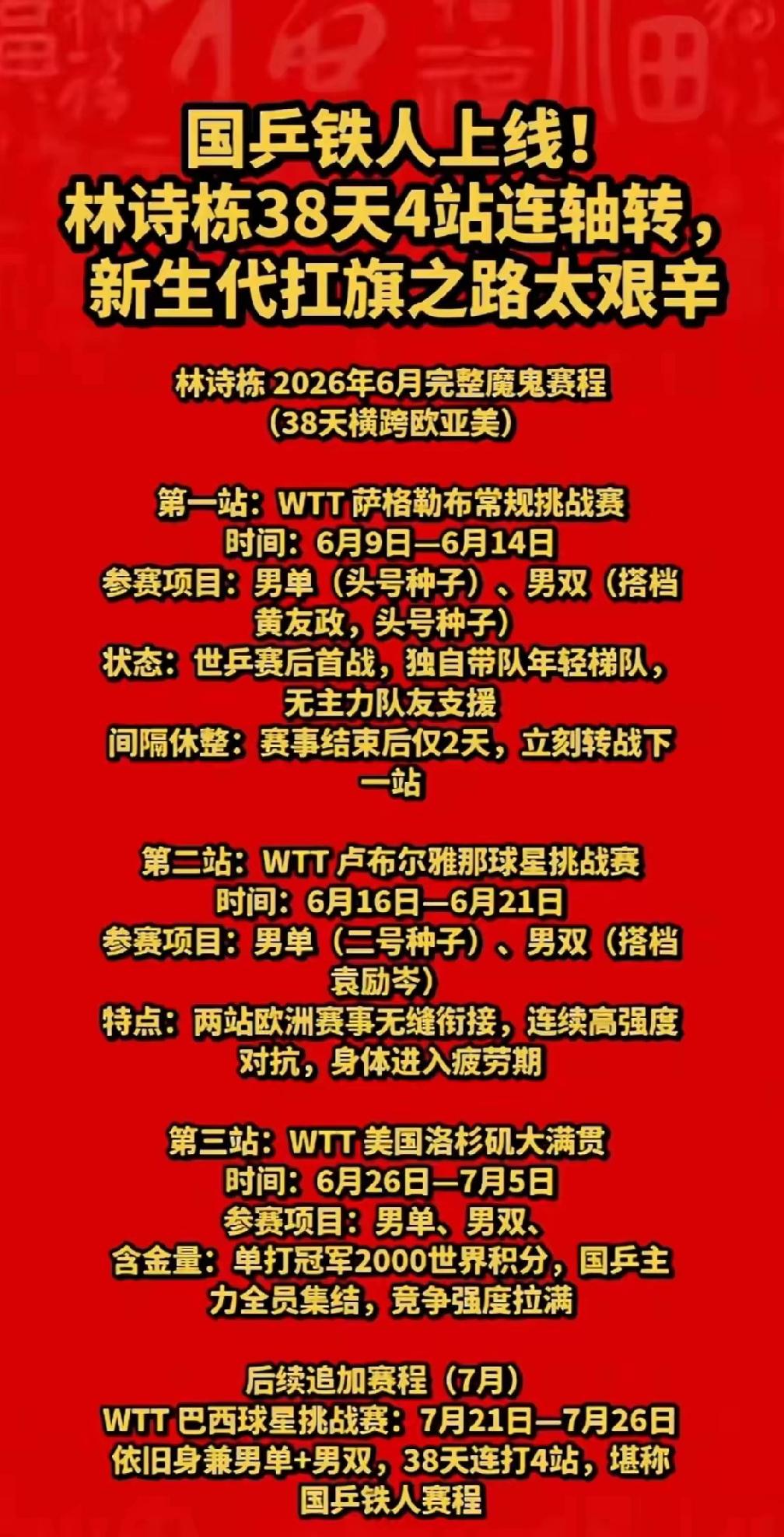 38天，4场国际大赛，林诗栋到底要打多少比赛才能保住他的积分排位，拿到洛杉矶奥运