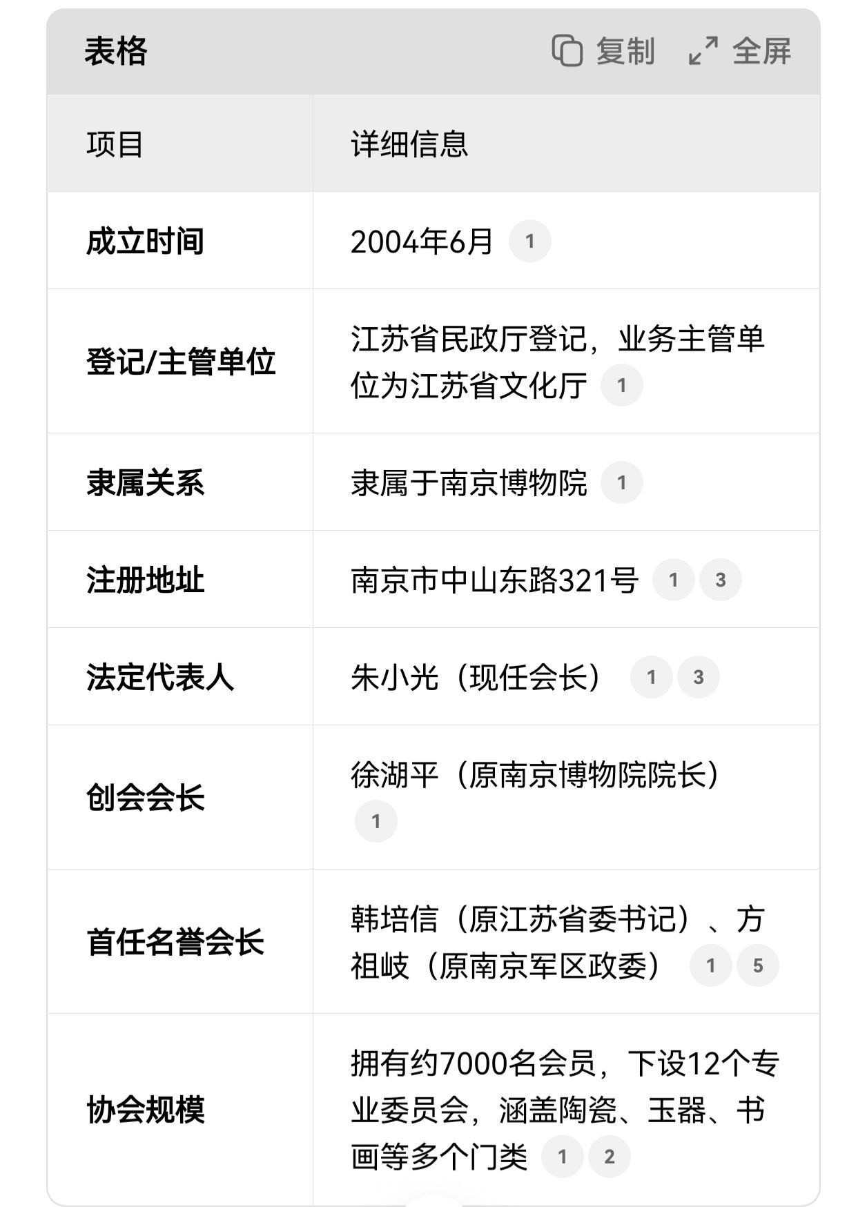原来这个江苏省收藏家协会就是徐湖平搞的，隶属于南京博物院，徐湖平是第一任会长，首
