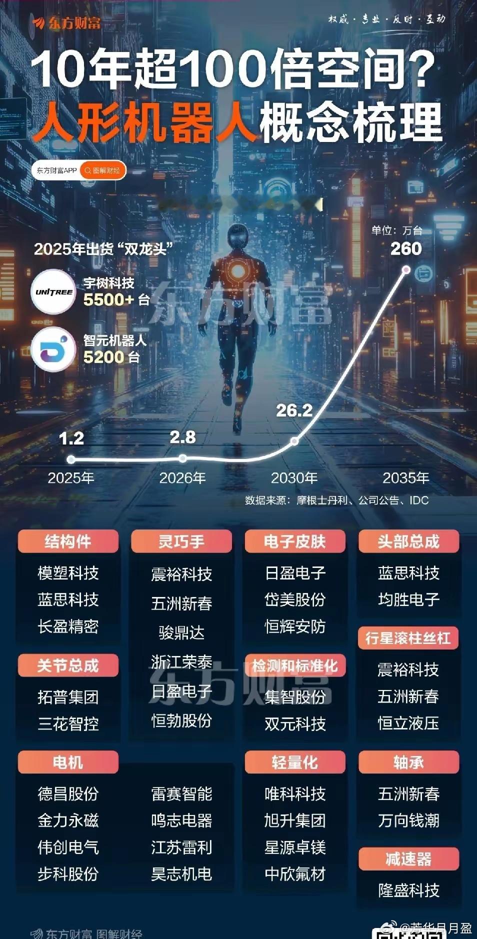 人形机器人你看好谁？