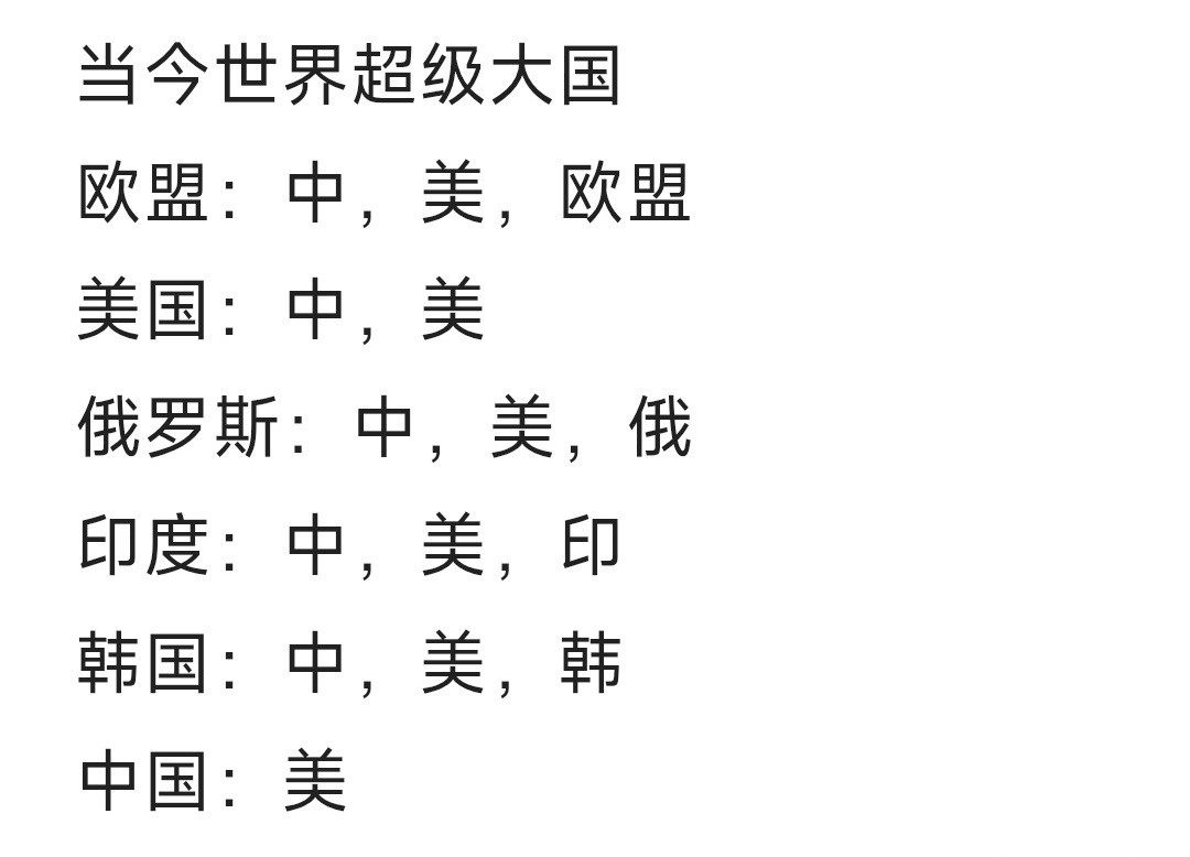 各国眼中的超级大国，你觉得中国算是超级大国吗？很有意思，来瞅瞅各国眼中全球能称之