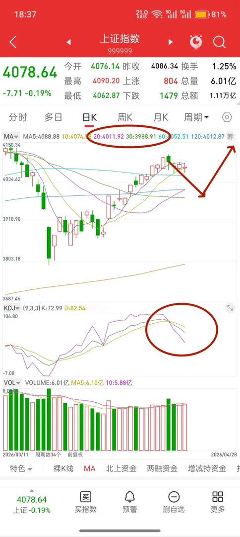A股，真正的空头力量或许还没有释放！先说观点，这几天盘面上的感觉，在我看来，基本