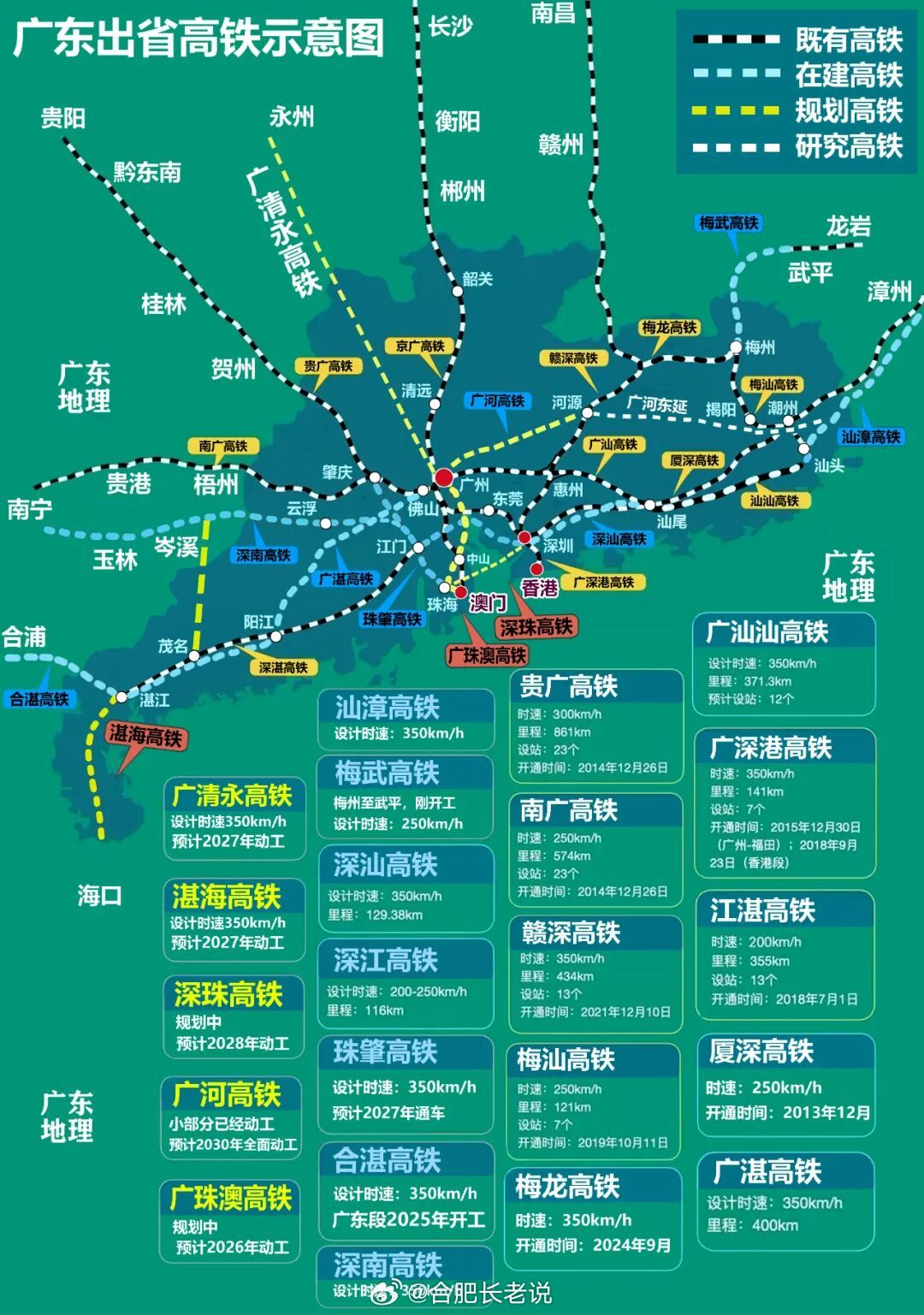 广东出省高铁示意图广州南站，不只是广州一座城的高铁站，更是大湾区乃至华南地区的核心枢纽。由于地处中国