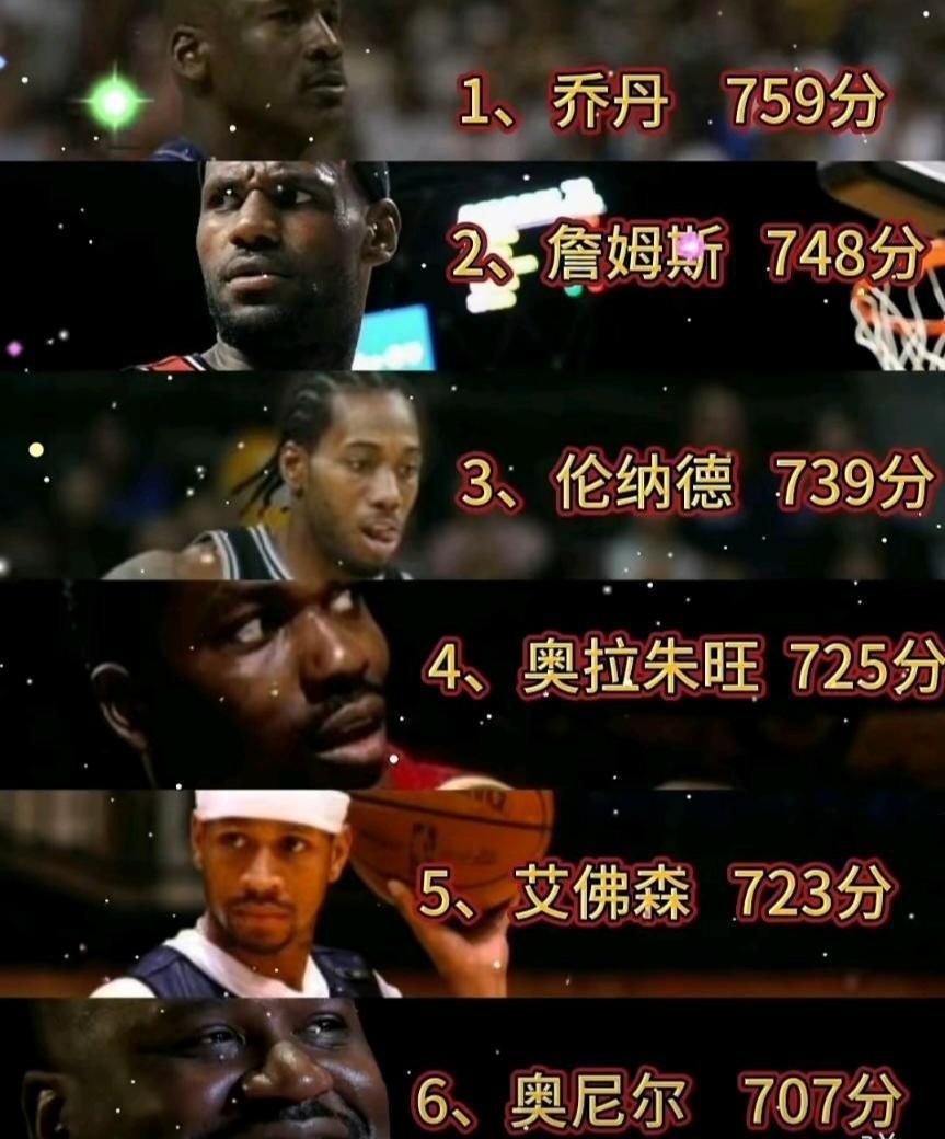 季后赛马上来了，给大家看单赛季最强得分球星。乔丹在1993年季后赛，拿到75