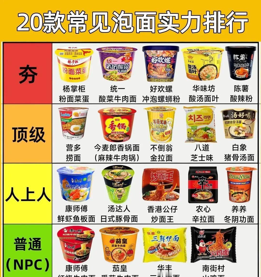 泡面实力排行榜，综合了口味，价格，品牌，认可度等等维度泡面这东西，平时是夜宵