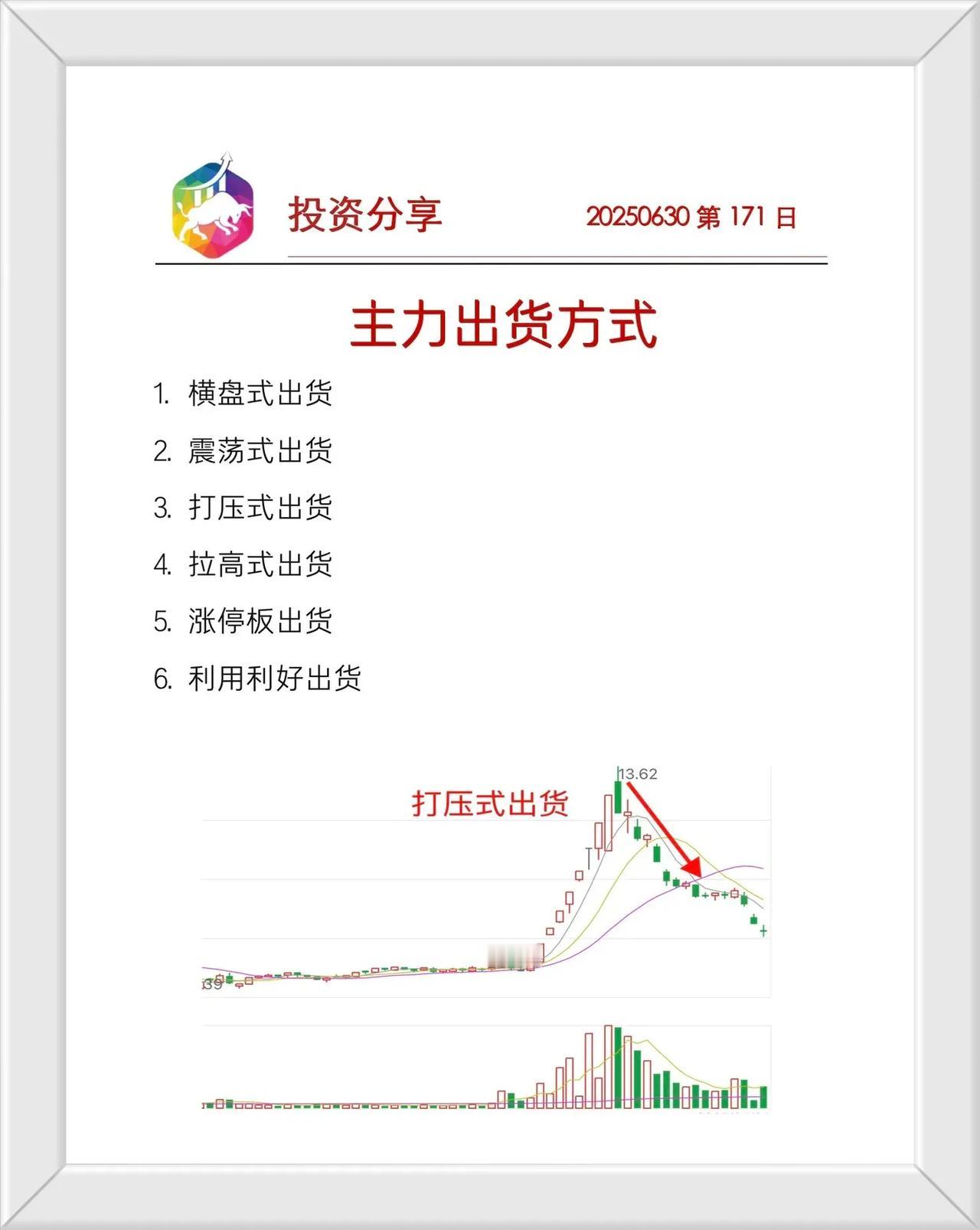 4张图说清楚主力出货的特征：一、主力出货的核心要点1.定义与重要性主力