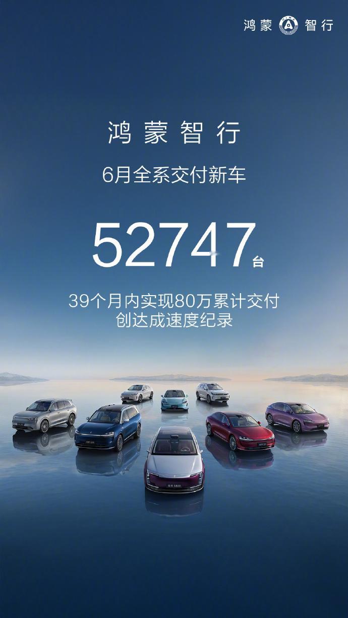 太猛了！鸿蒙智行六月全系交付52747台，直接刷新记录！而且三台主力车型，一台比