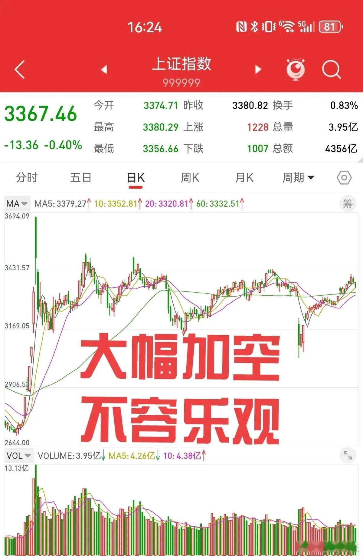 5月19日，上周股指期货累计加空7271手，空头占据明显的优势。上证指数在341