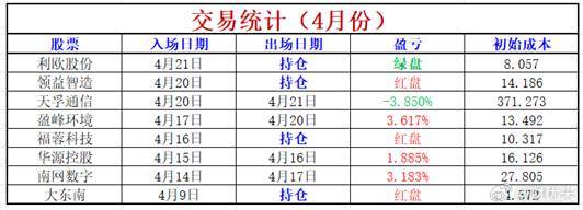 4.22早：大东南，九鼎新材、领益智造、福蓉科技，利欧股份04-2200:22