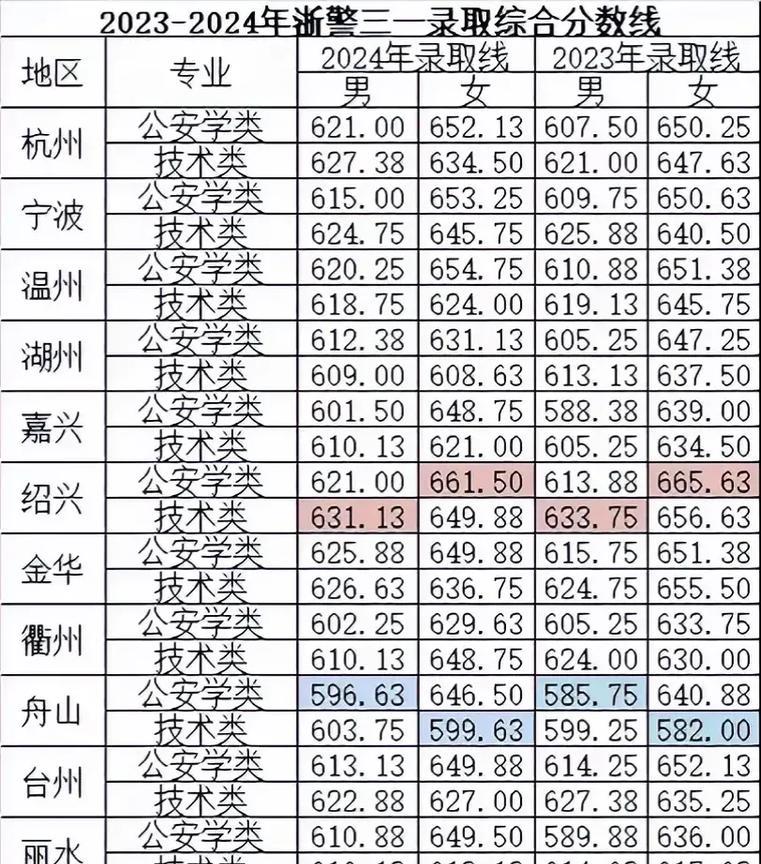 #记录我的2025#在浙江，你们很难想象到，当警察最难的地市不是杭州，也不是宁波