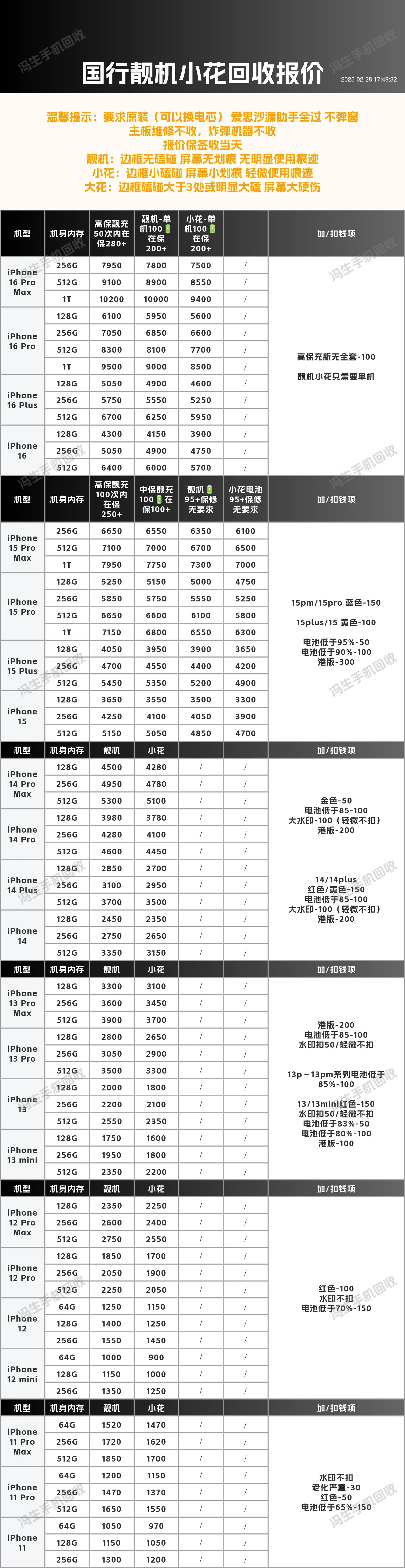 2025.2.28华强北二手苹果手机回收报价单来袭！还在纠结手里的二手苹果手