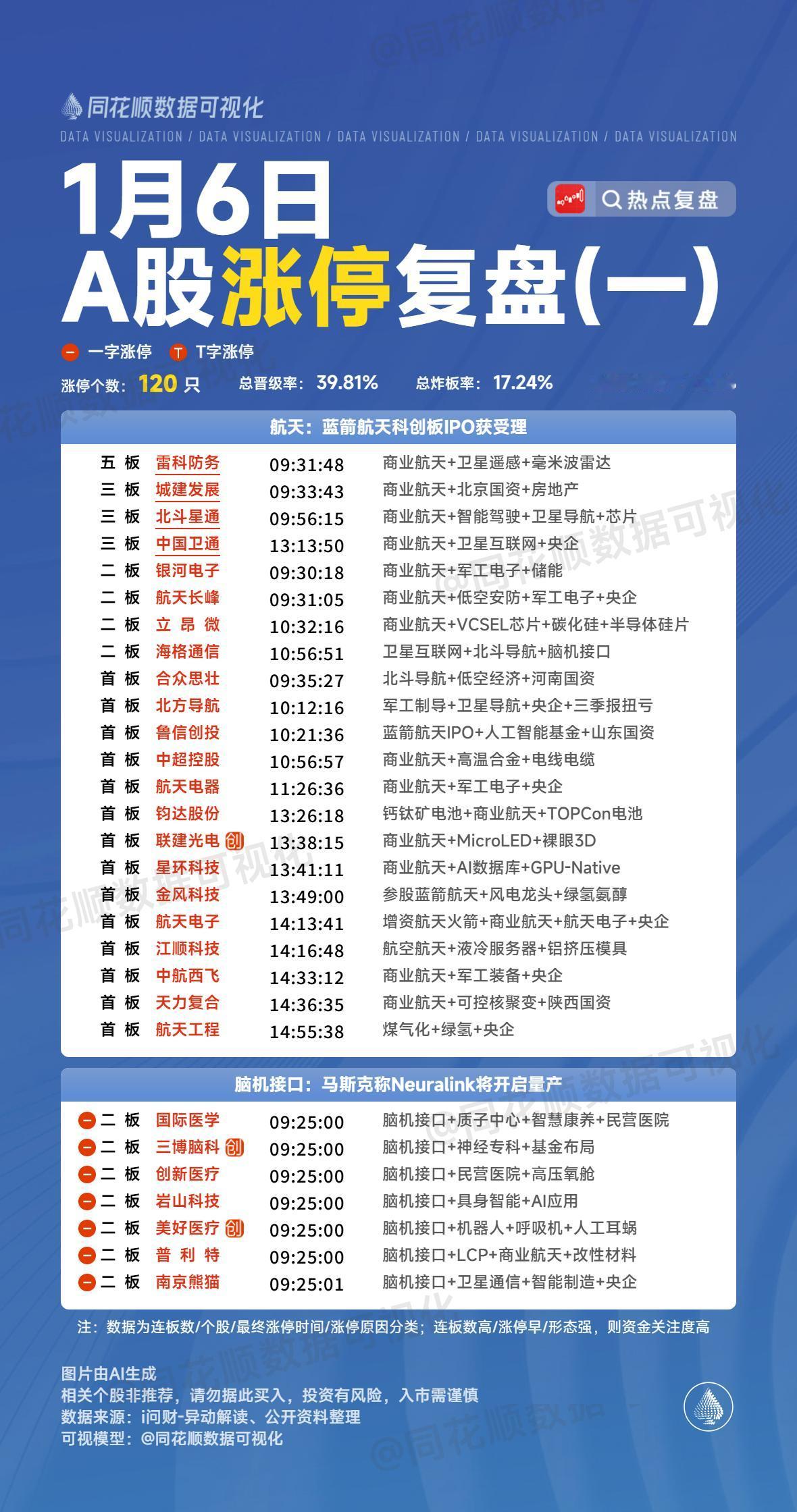 1月6日复盘：利欧股份、岩山科技、雷科防务、金风科技、山子高科隔日走势的一些看法