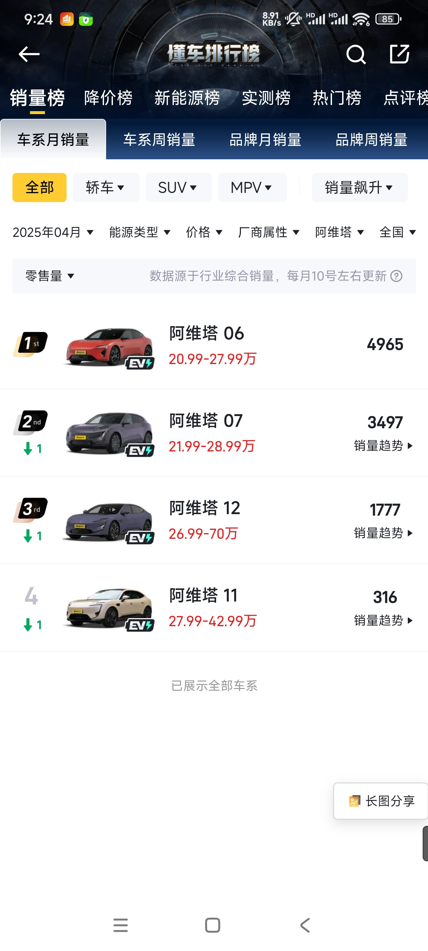 阿维塔06卖爆了，首月销5000，后续每个月能5000以上，应该没倒闭风险了。