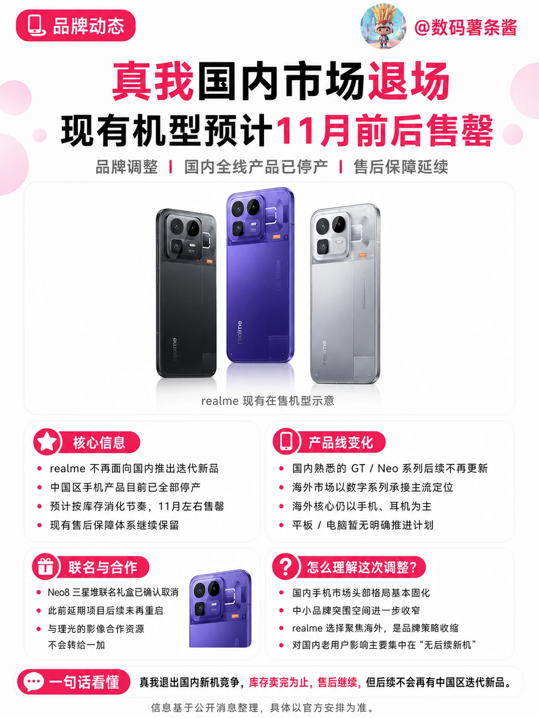 真我新机突然退场！这次调整变动很大✨