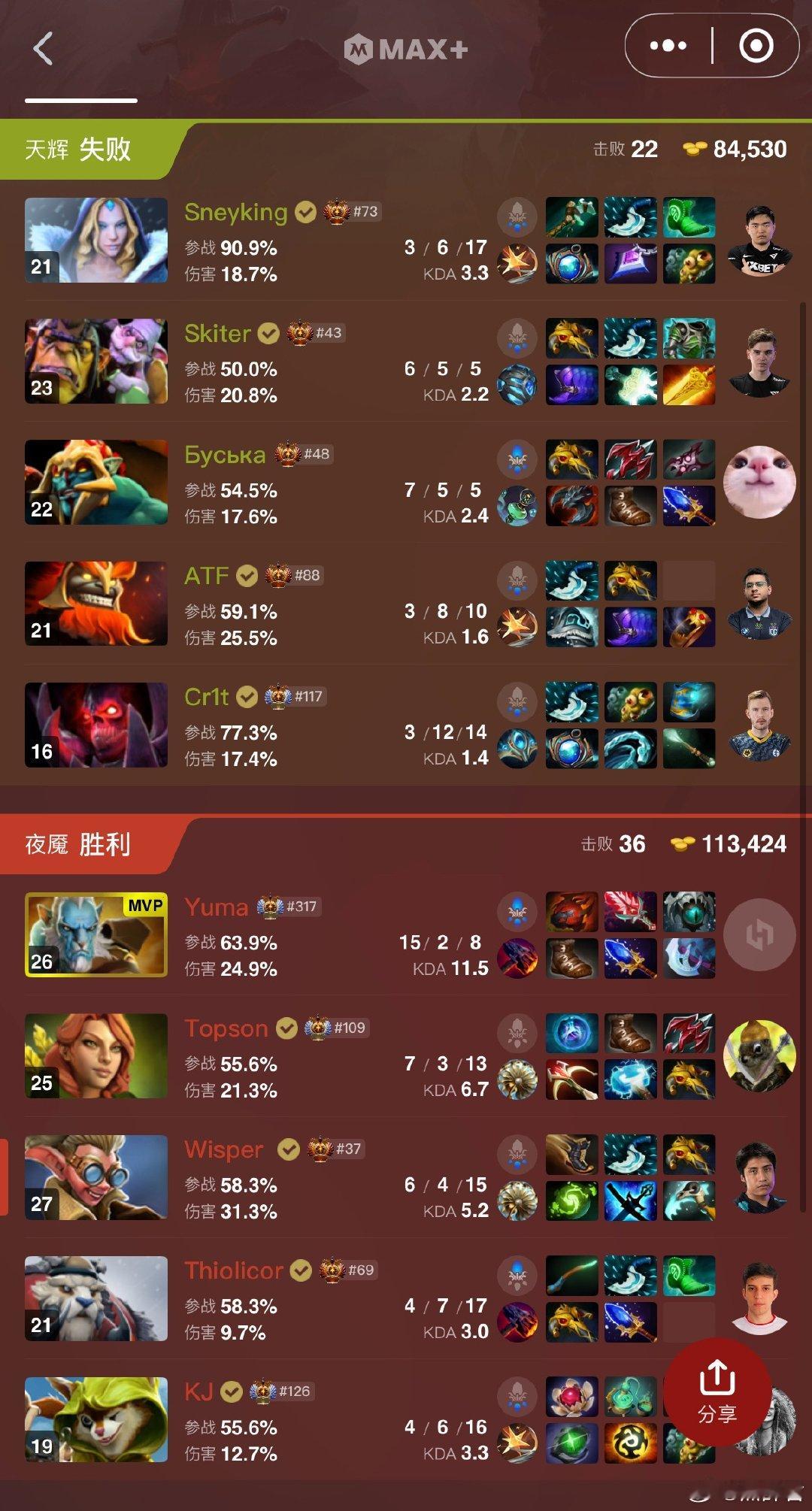 Yu哥的小猴子无敌了！LGD第一把暴打Falcons！有感觉作业崩了吗ti202
